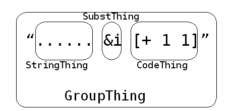 GroupThing